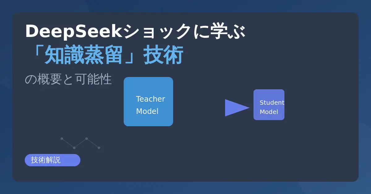 DeepSeekショックに学ぶ「知識蒸留」技術の概要と可能性